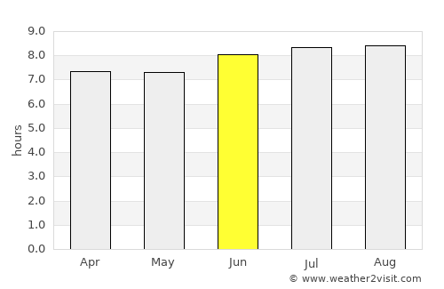 Karangsari average rain in June