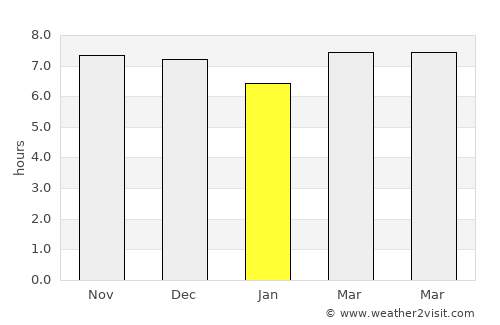 Karangsembung average rain in January