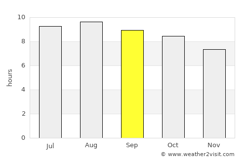 Karangsembung average rain in September