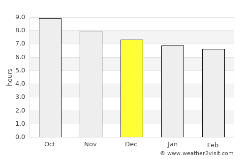 Karangturi average rain in December