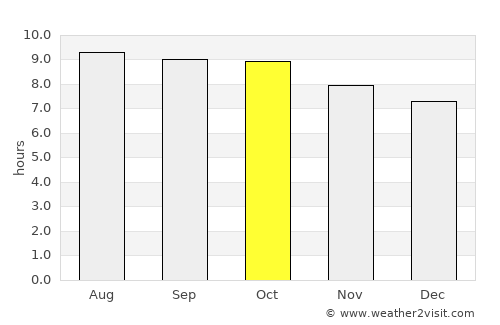 Karangturi average rain in October