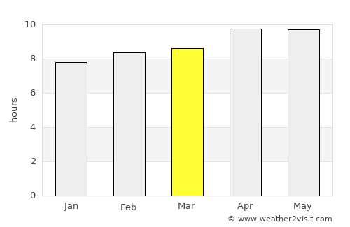 Karanpur average rain in March