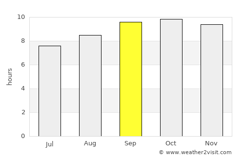 Karanpur average rain in September