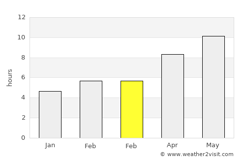 Karapınar average rain in February