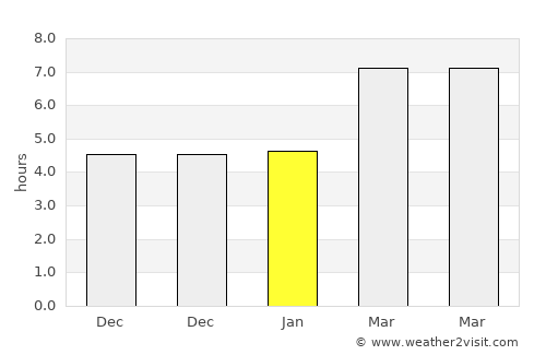Karapınar average rain in January