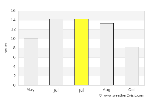 Karapınar average rain in July