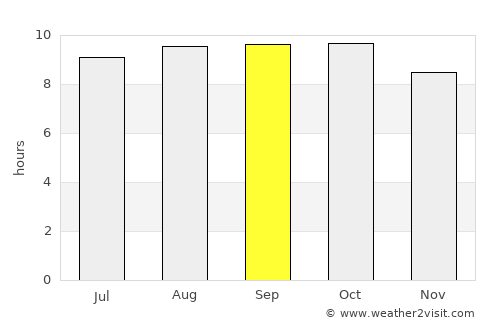 Karara average rain in September