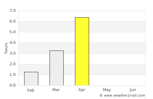 Karasjok average rain in April