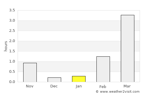 Karasjok average rain in January