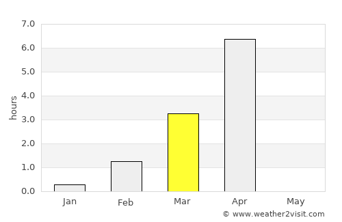 Karasjok average rain in March