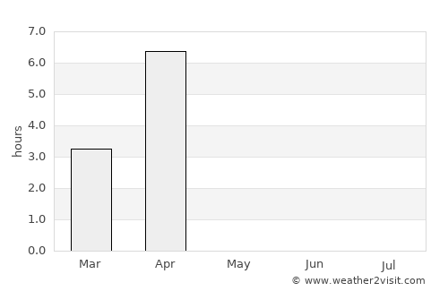 Karasjok average rain in May
