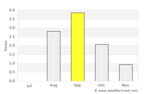 Karasjok average rain in September