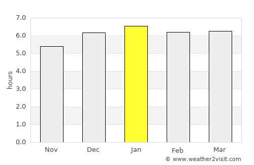 Karasuyama average rain in January