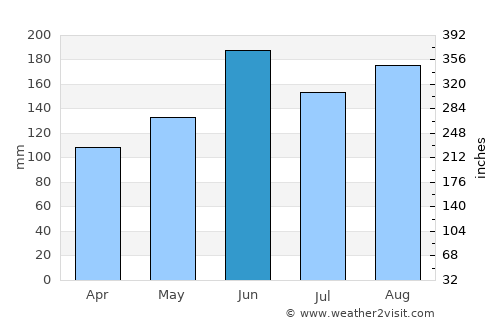 Karasuyama average rain in June