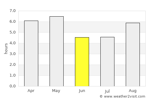 Karasuyama average rain in June