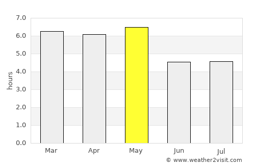 Karasuyama average rain in May