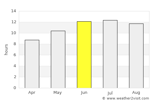 Karataş average rain in June