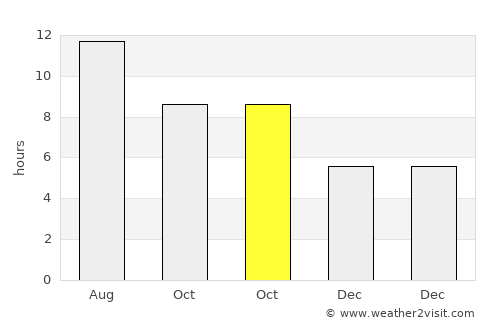 Karataş average rain in October