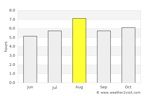 Karatsu average rain in August
