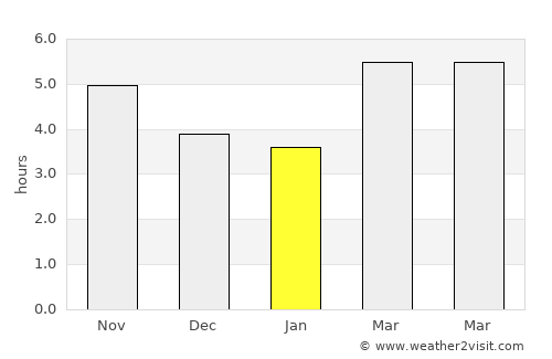 Karatsu average rain in January