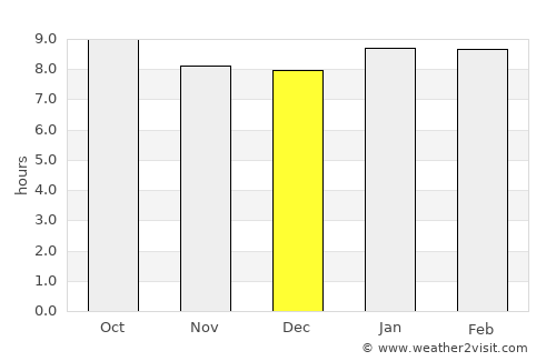 Karatu average rain in December