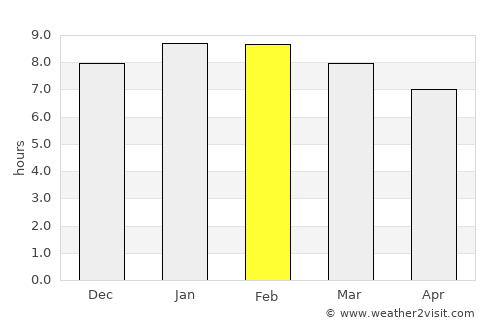 Karatu average rain in February