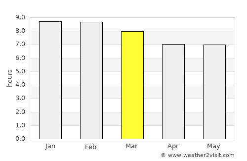 Karatu average rain in March