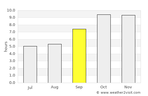 Karauli average rain in September