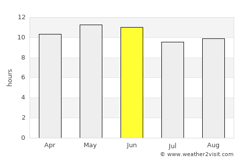Karaundi average rain in June