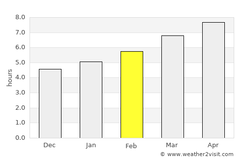 Karayazı average rain in February