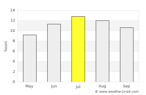 Karayazı average rain in July