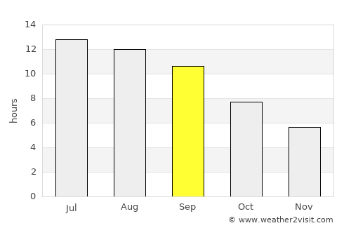 Karayazı average rain in September