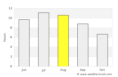 Karbinci average rain in August