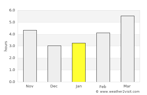 Karbinci average rain in January