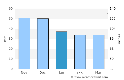 Karcsa average rain in January