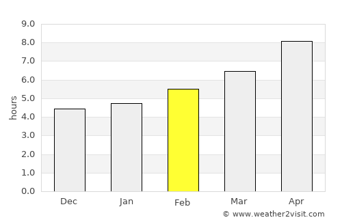 Kardítsa average rain in February
