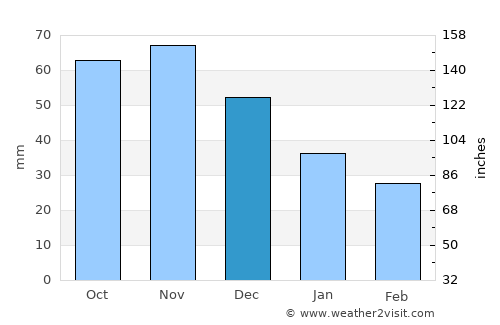 Kärdla average rain in December