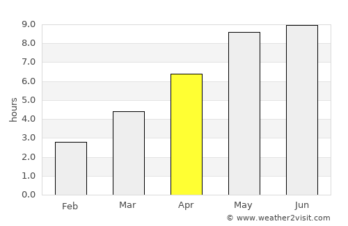 Karelichy average rain in April