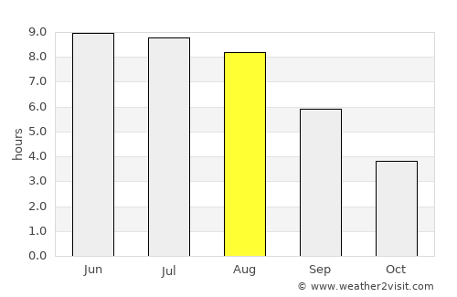 Karelichy average rain in August
