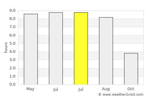 Karelichy average rain in July