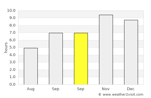 Karera average rain in September