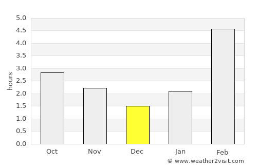 Kargasok average rain in December