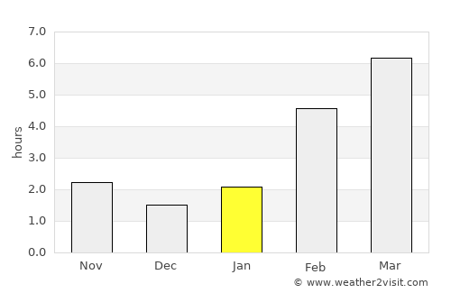 Kargasok average rain in January