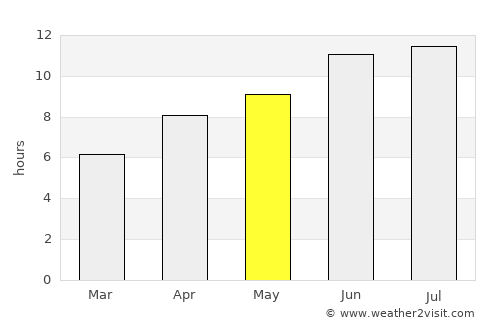 Kargasok average rain in May