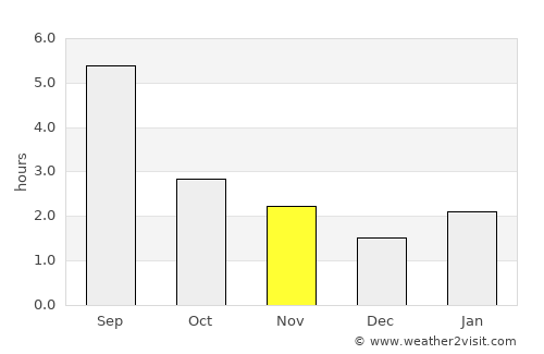 Kargasok average rain in November