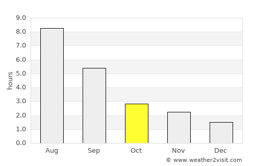 Kargasok average rain in October