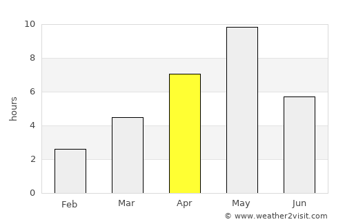 Kargopol’ average rain in April