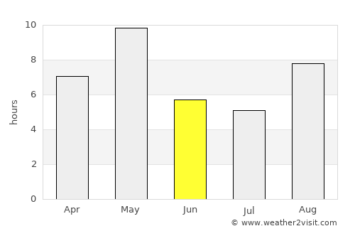 Kargopol’ average rain in June