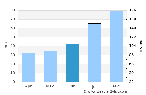 Karhula average rain in June