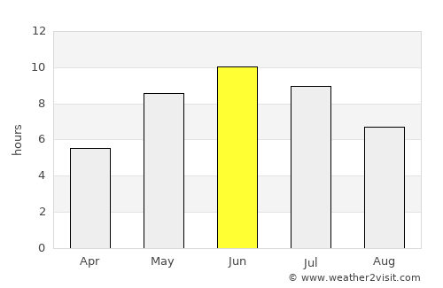 Karhula average rain in June